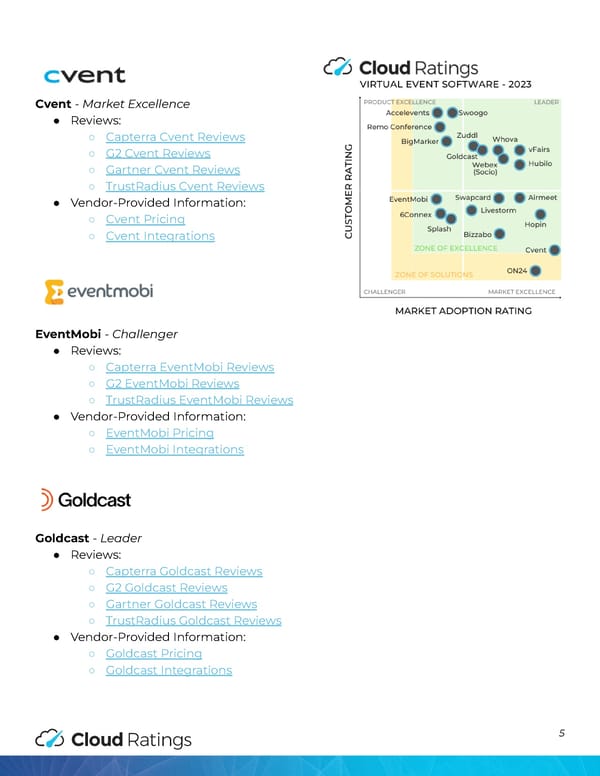 Virtual Event Software - Page 6