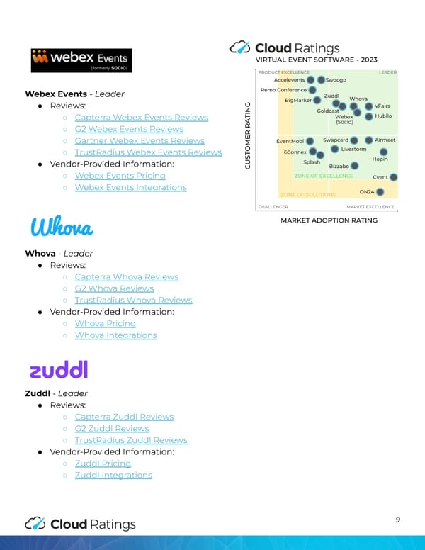 Virtual Event Software - Page 10