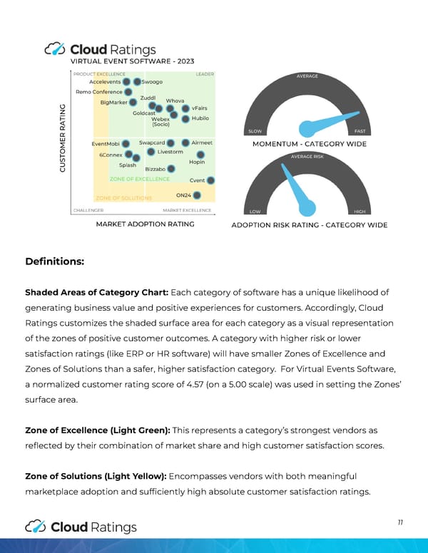 Virtual Event Software - Page 12