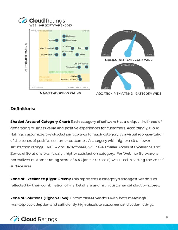 Webinar Software - Page 10