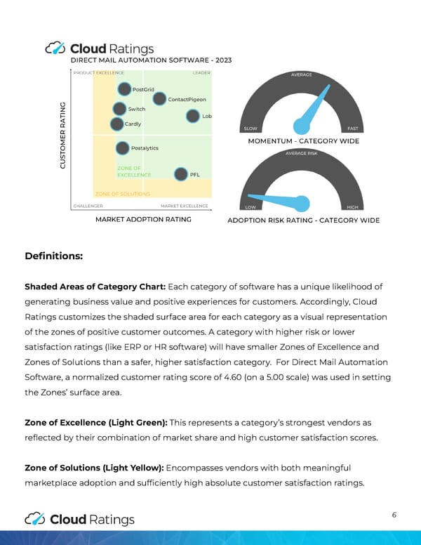 Direct Mail Automation Software - Page 7