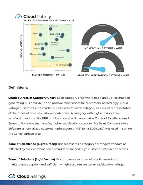 Sales Compensation Software - Page 11