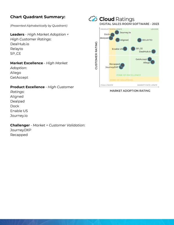 Digital Sales Room Software - Page 3