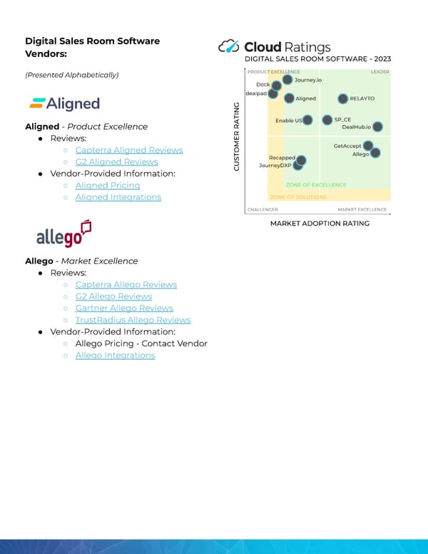 Digital Sales Room Software - Page 4