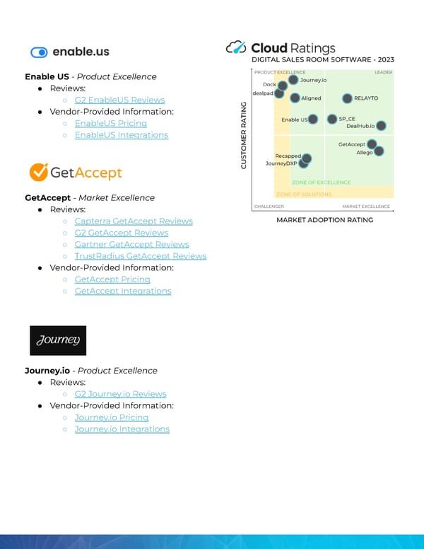 Digital Sales Room Software - Page 6