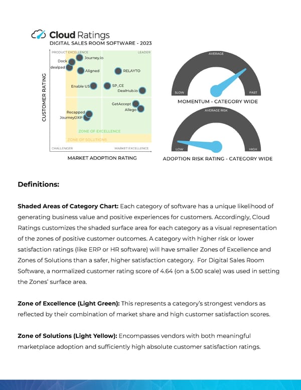 Digital Sales Room Software - Page 10