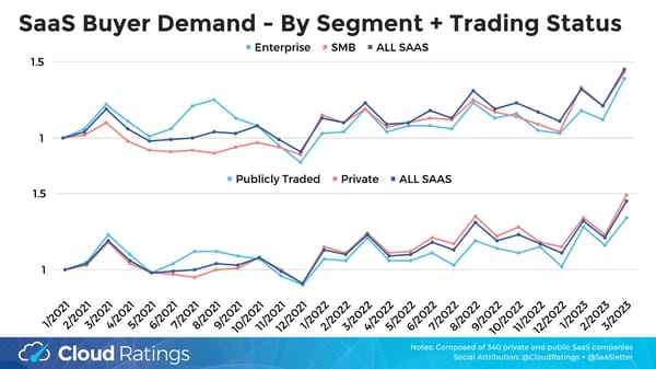 SaaS Demand Index - Page 3