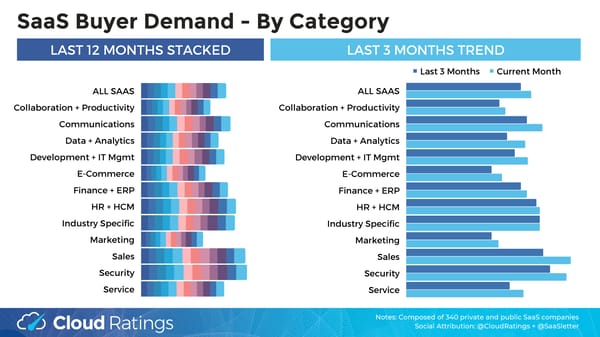 SaaS Demand Index - Page 4