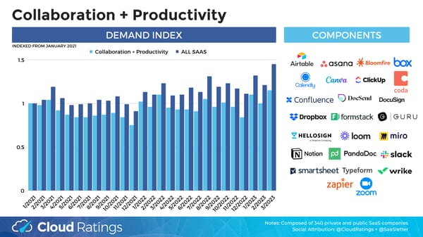 SaaS Demand Index - Page 5