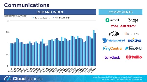 SaaS Demand Index - Page 6