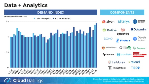 SaaS Demand Index - Page 7