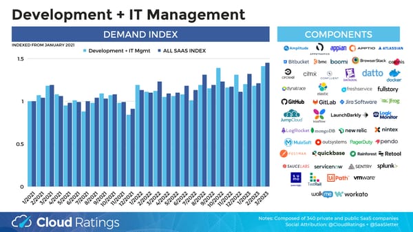 SaaS Demand Index - Page 8