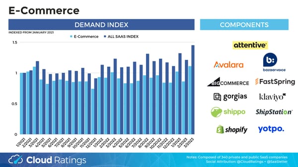 SaaS Demand Index - Page 9