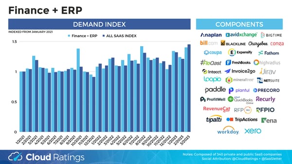 SaaS Demand Index - Page 10