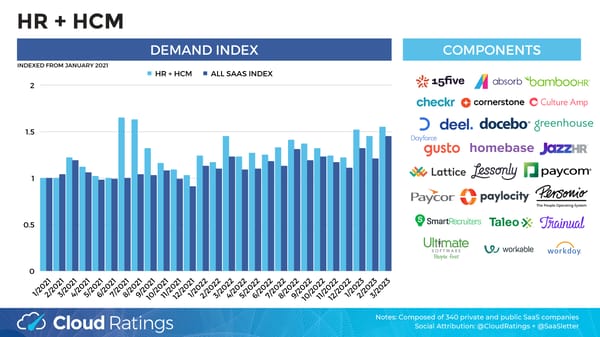 SaaS Demand Index - Page 11