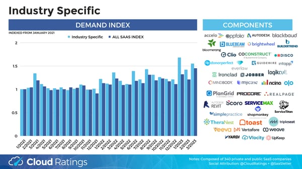 SaaS Demand Index - Page 12