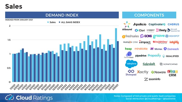 SaaS Demand Index - Page 14