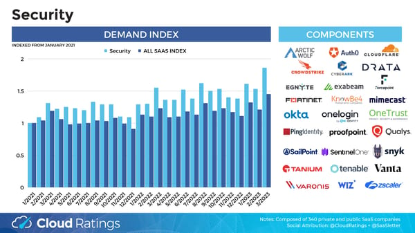 SaaS Demand Index - Page 15