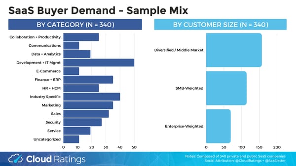 SaaS Demand Index - Page 17