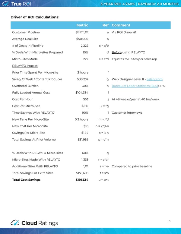 True ROI of RELAYTO - Page 6